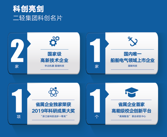 1668147469707192.png 省二輕集團科創名片.png